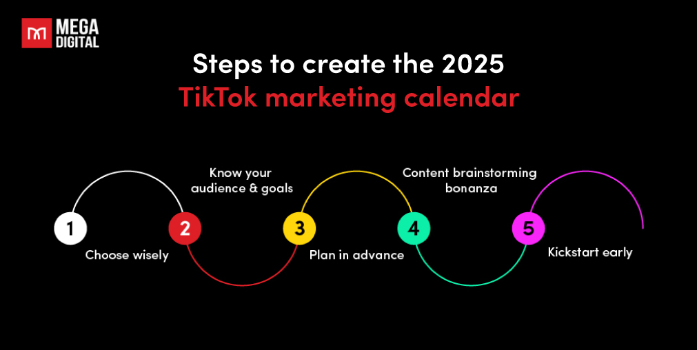 Steps to create the 2025 TikTok marketing calendar