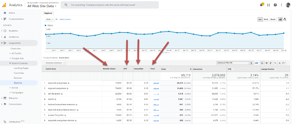 Test Results & Monitor Progress