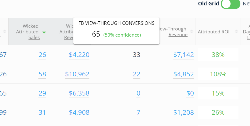 The Importance of Tracking View-Through Conversions