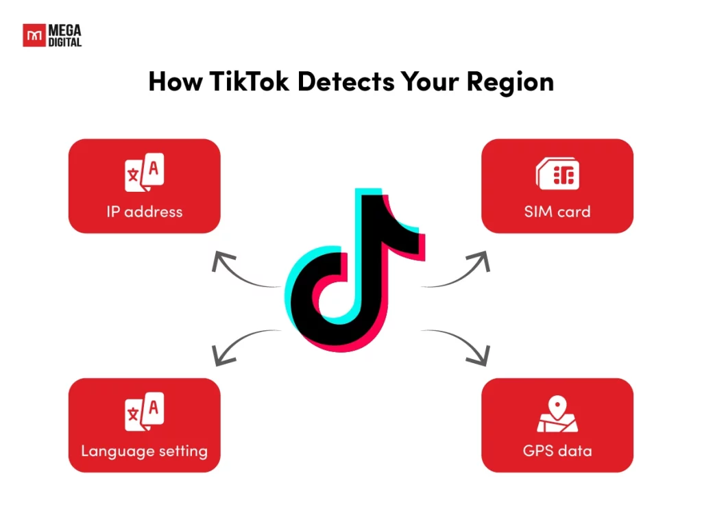 TikTok detects your region