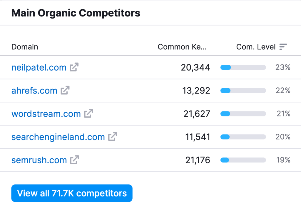 Use Your Competitors’ Keywords