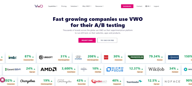 Split Testing Platform VWO