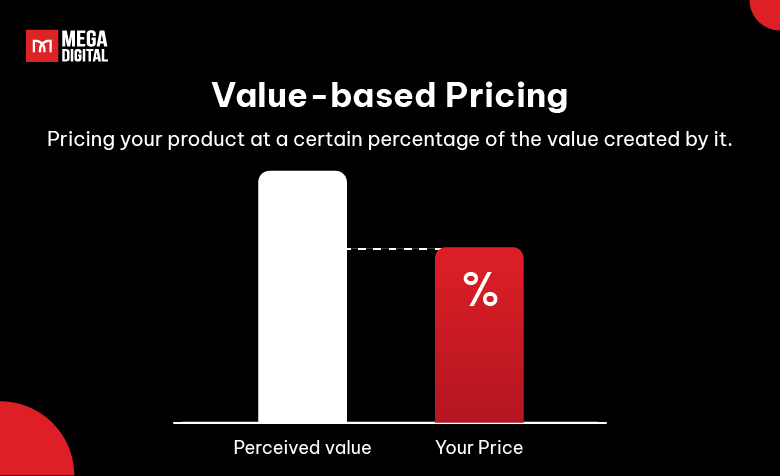 Value-Based Pricing