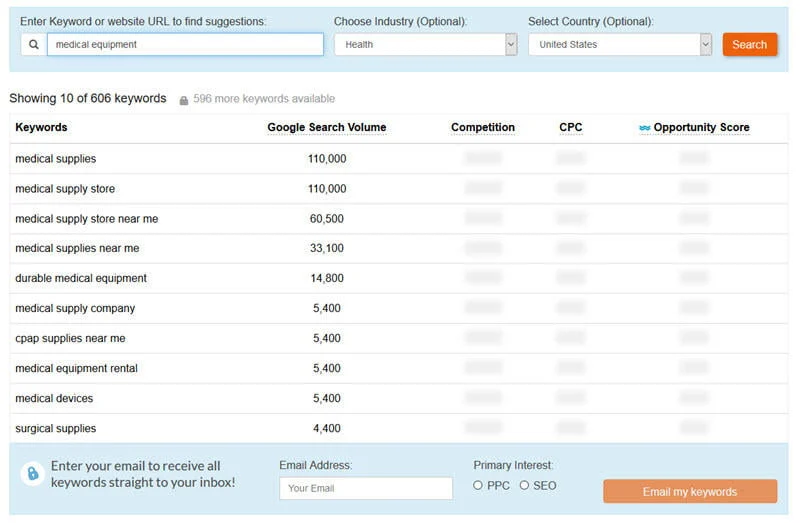 What is PPC Keyword Research