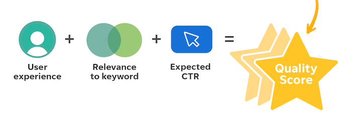 Why PPC Keyword Research Matters