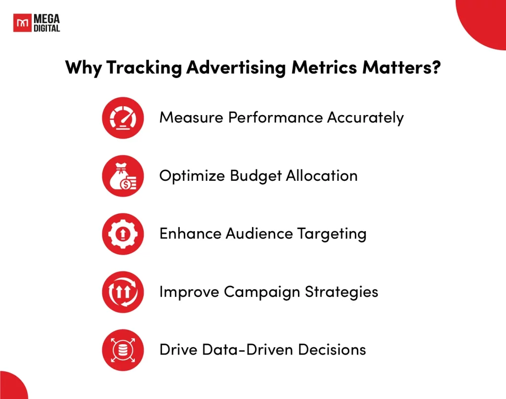 Why Tracking Advertising Metrics Matters?