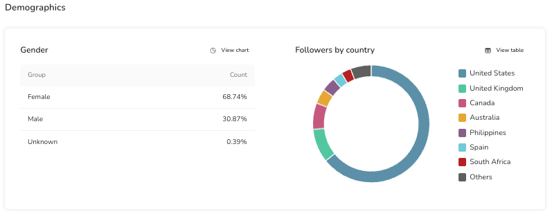 You Have A Global Audience