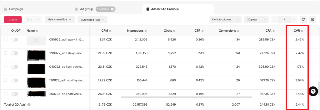 10. CVR (Conversion Rate)