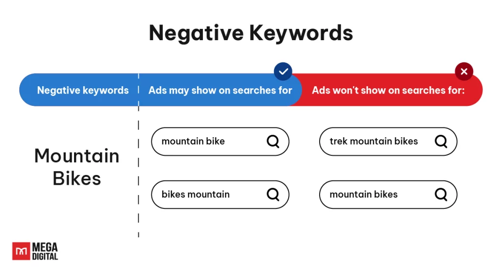 Negative Keywords