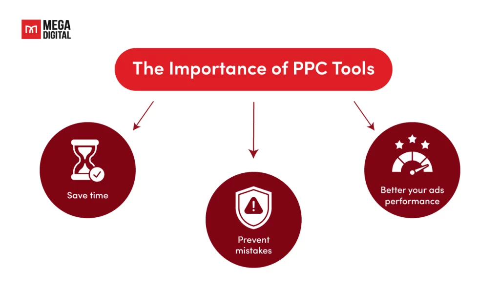 PPC Tools Important