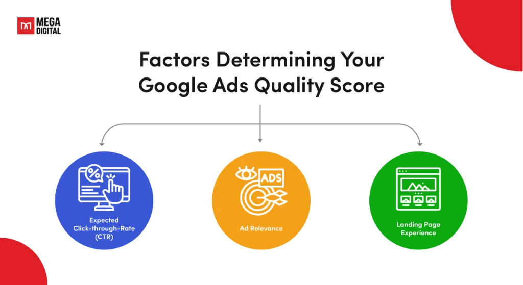 Improve Ad Relevance And Quality Score