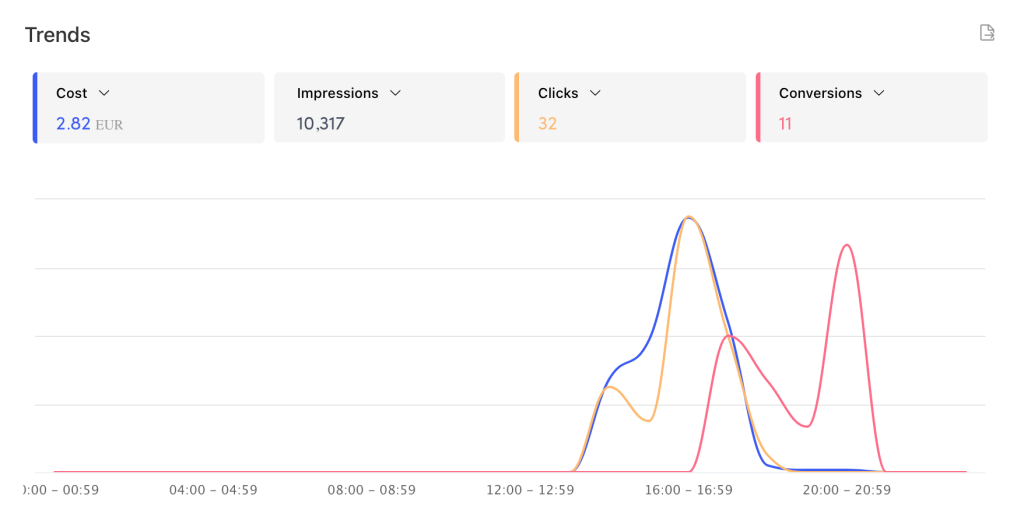 4. Clicks (Destination)