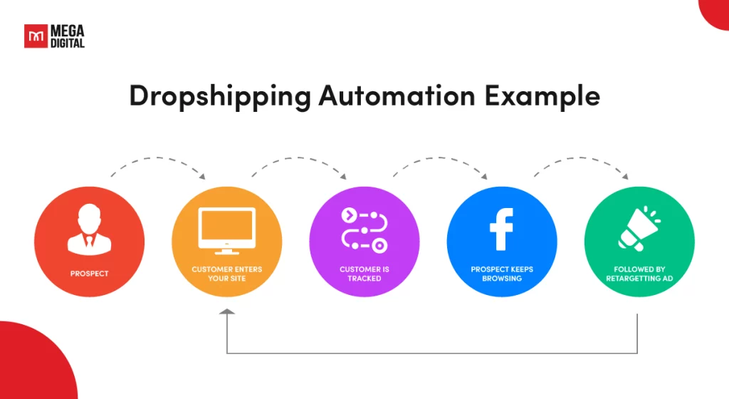 Run Retargeting Across Platforms