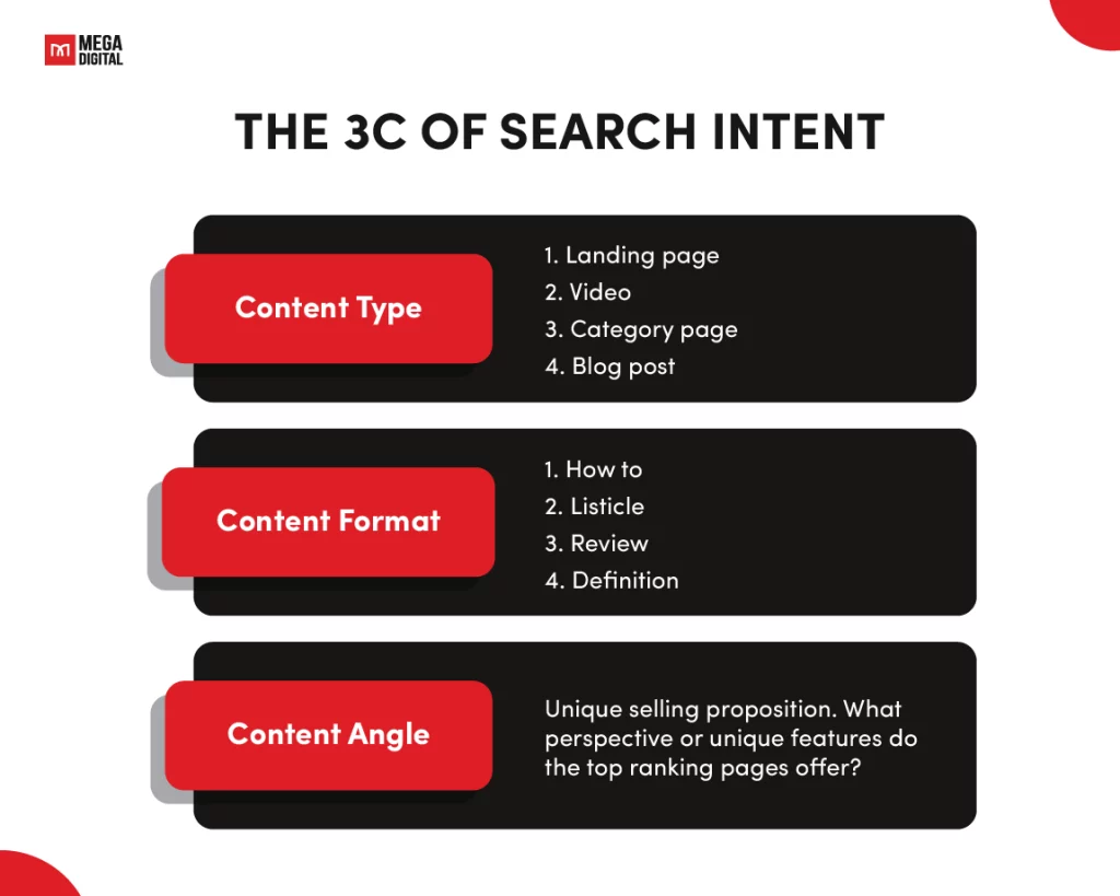 Align Your Content With ‘3Cs’ Of Search Intent