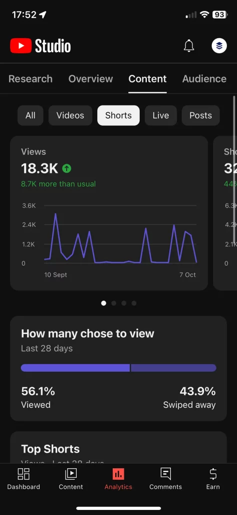 5. Analytics & Performance Tracking