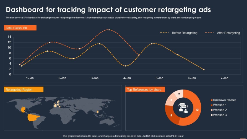 5. Do Retargeting