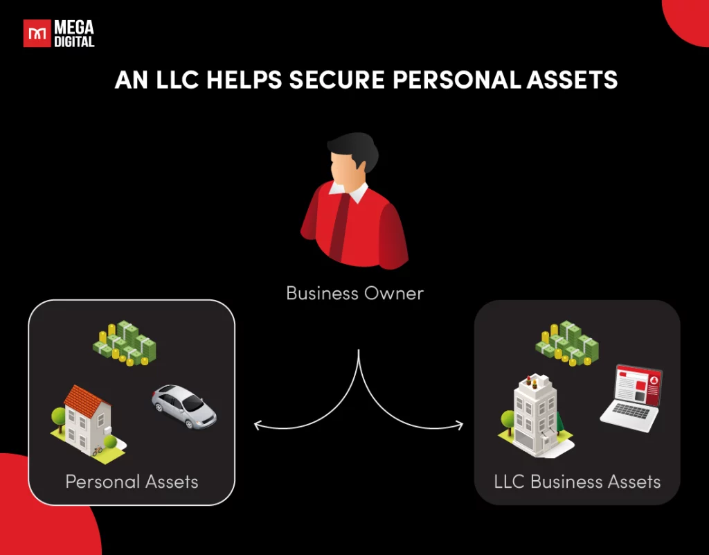 An LLC Helps Secure Personal Assets