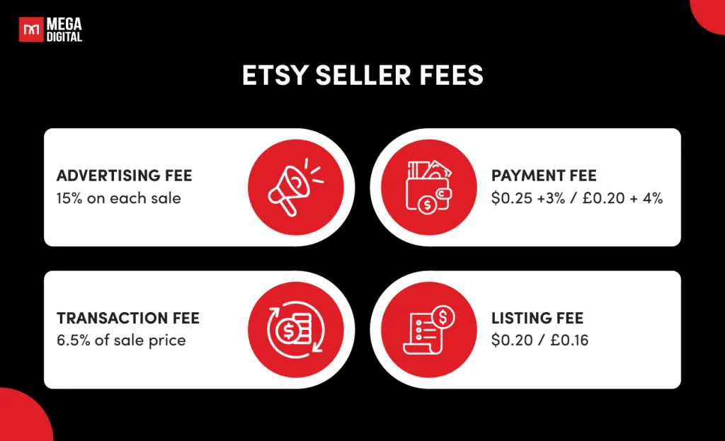 Basic Etsy Seller Fees