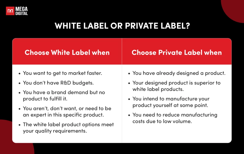 Choose White Label or Private Label