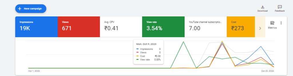 Complement Other Metrics