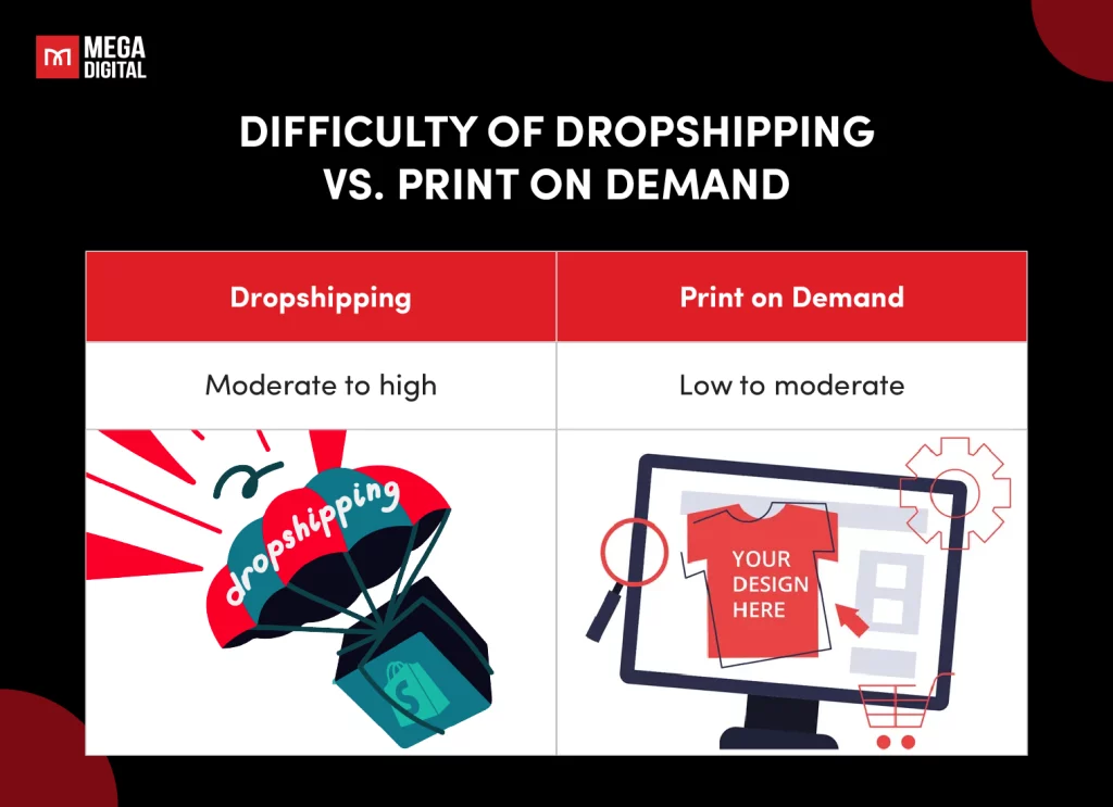 Difficulty of Dropshipping vs. Print on Demand