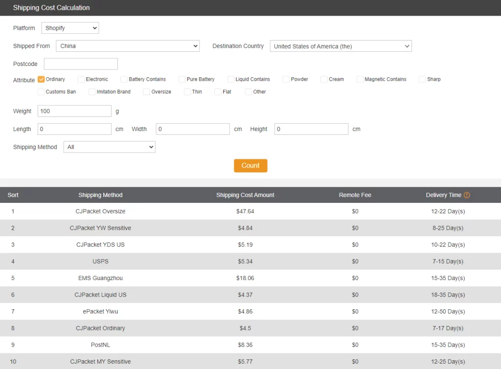 Dropshipping delivery time with CJDropshipping