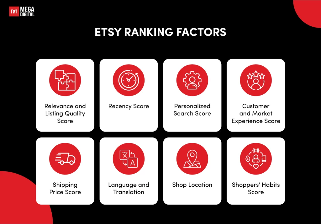 Etsy Ranking Factors