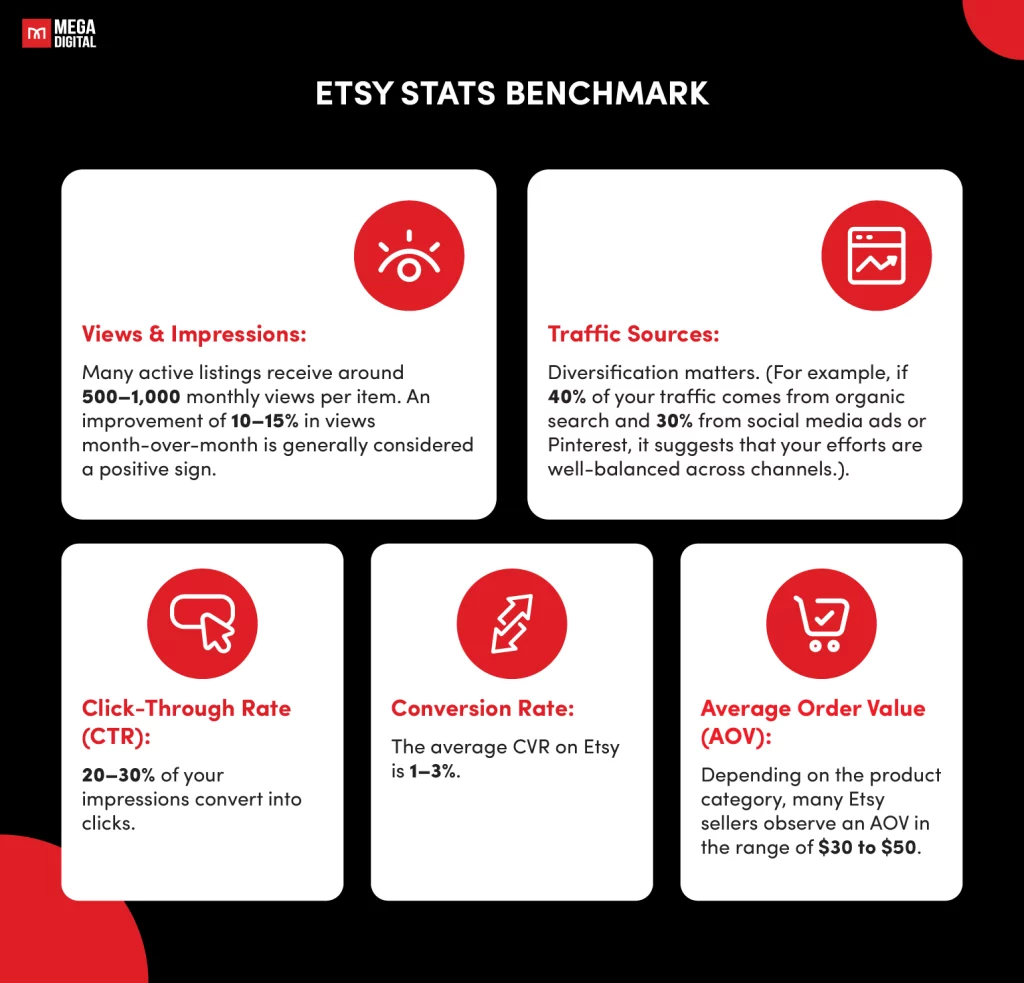 Etsy Stats Benchmark