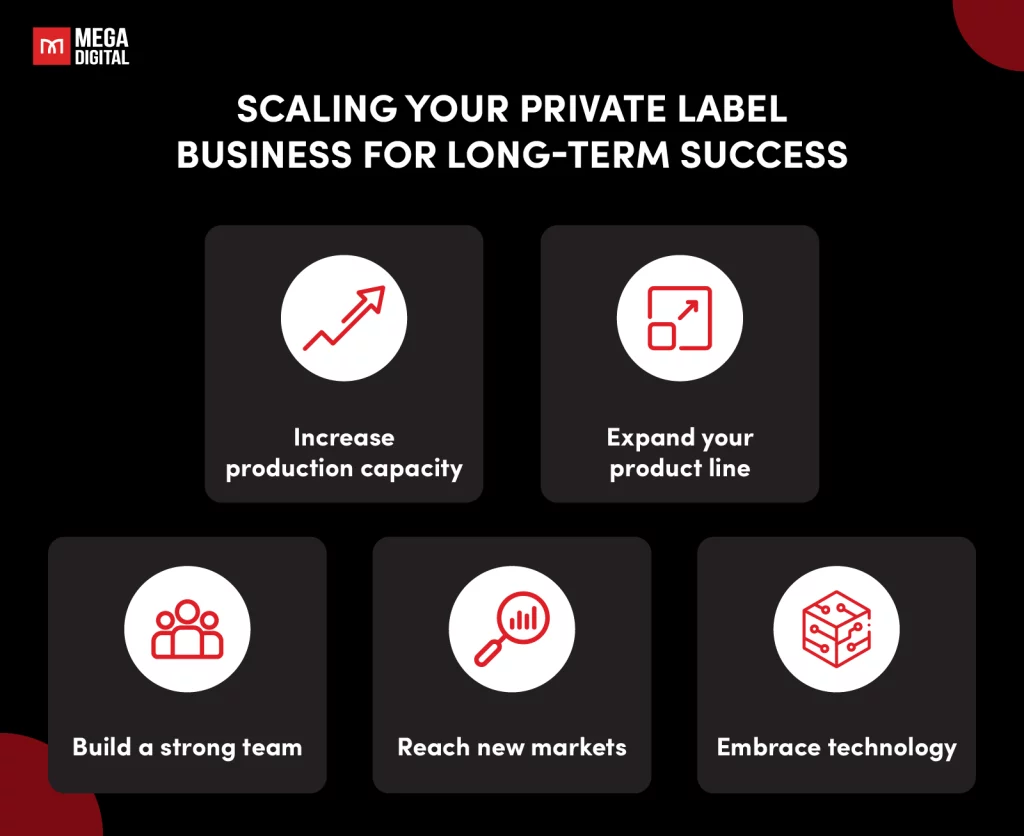 Factors to Scale Your Private Label Business for Long-term Success