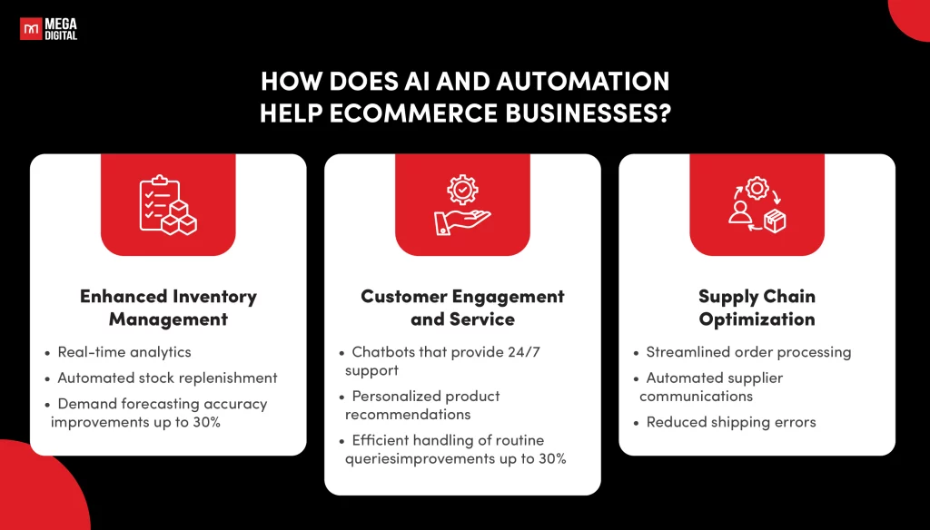 How does AI and Automation help eCommerce businesses