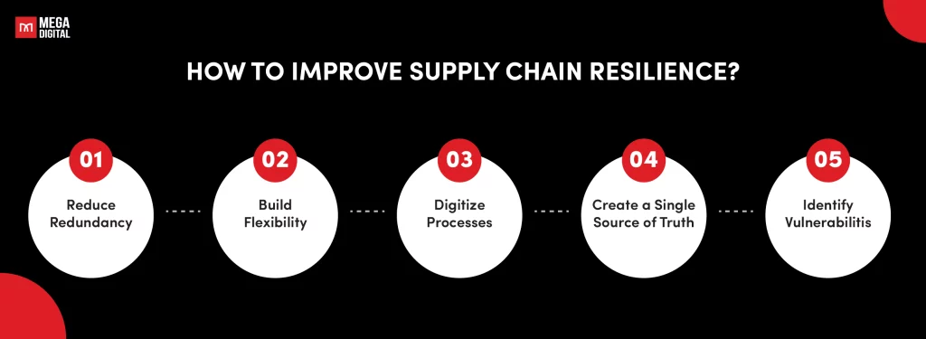 How to Improve Supply Chain Resilience