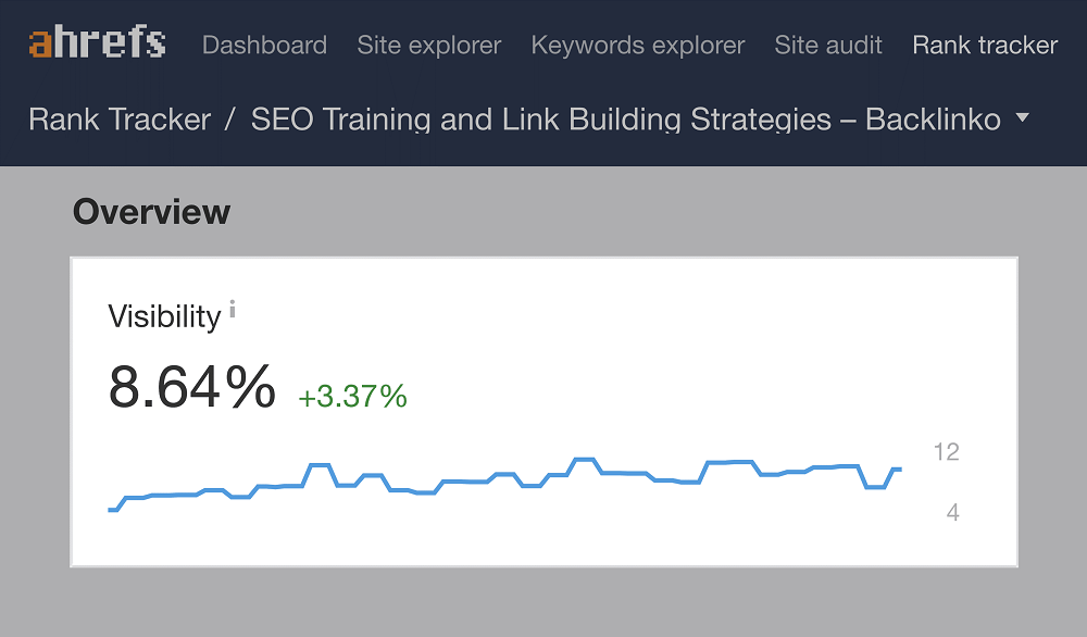 Increase Search Visibility