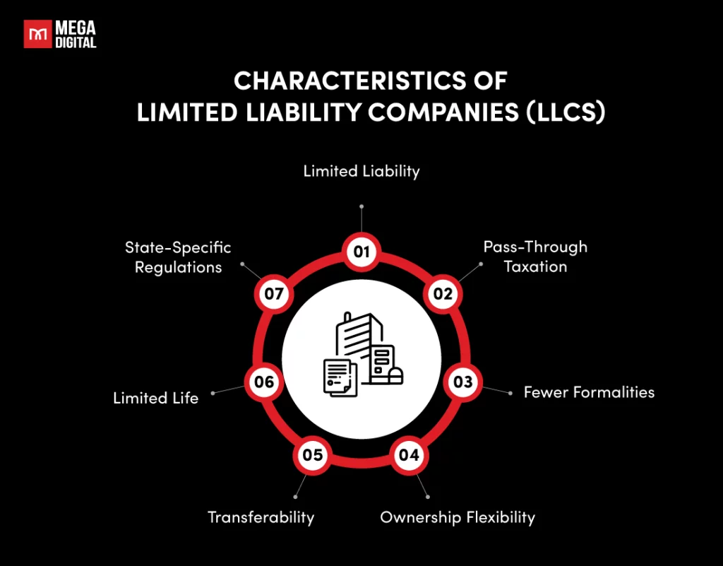 Key Features of an LLC