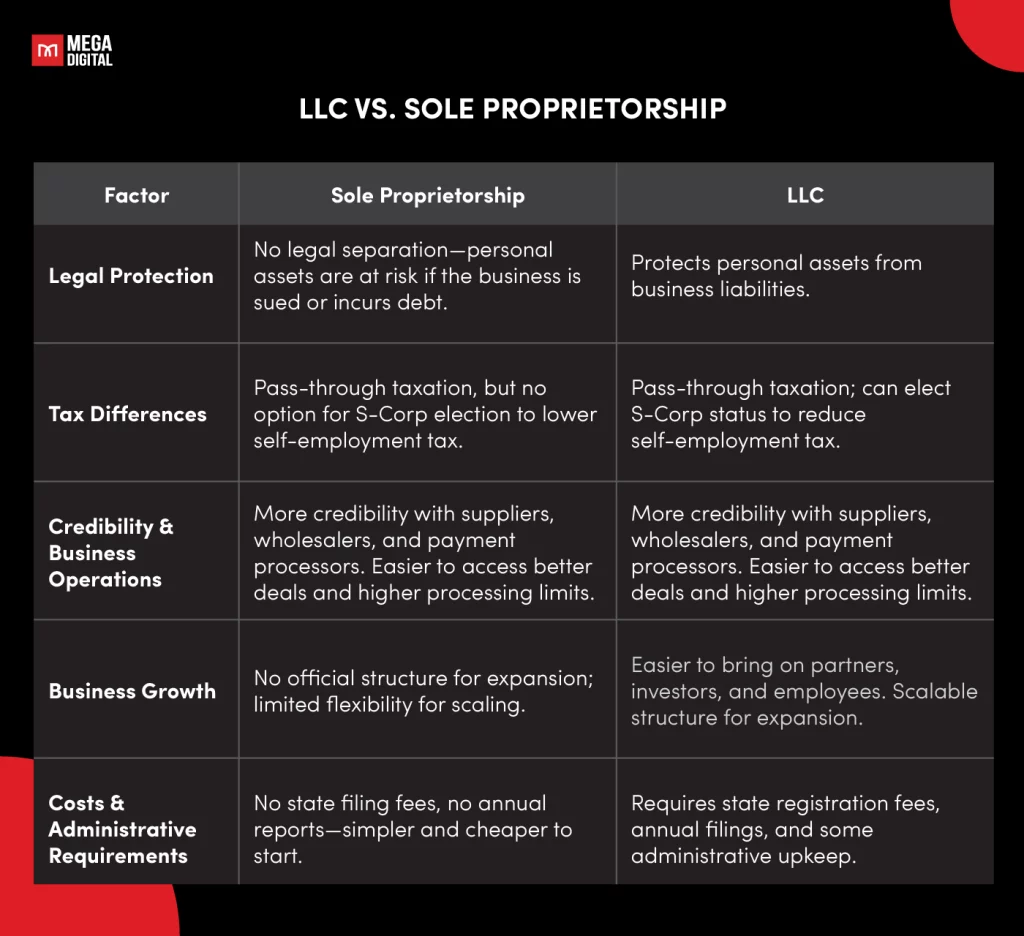 LLC vs. Sole Proprietorship