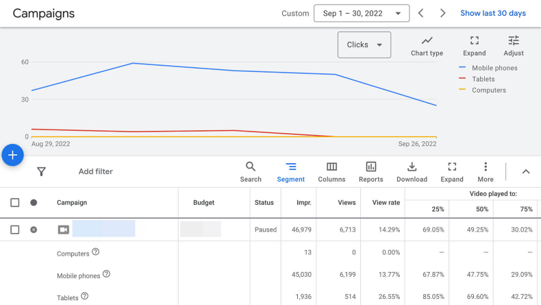 Measure CPV Alongside Other Metrics