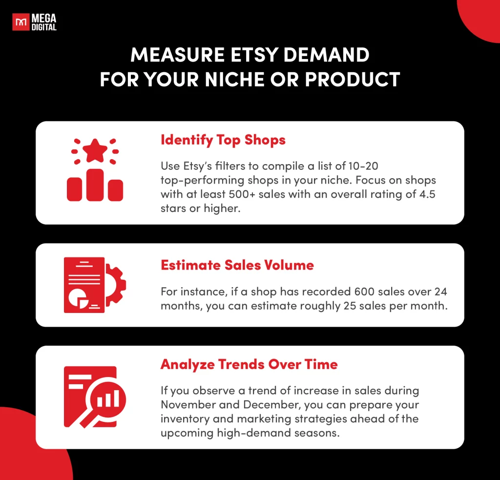 Measure Etsy Demand for Your Niche or Product