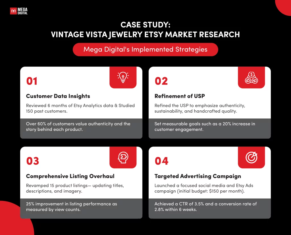 Mega Digital's Etsy Market Research Strategies for Vintage Vista Jewelry