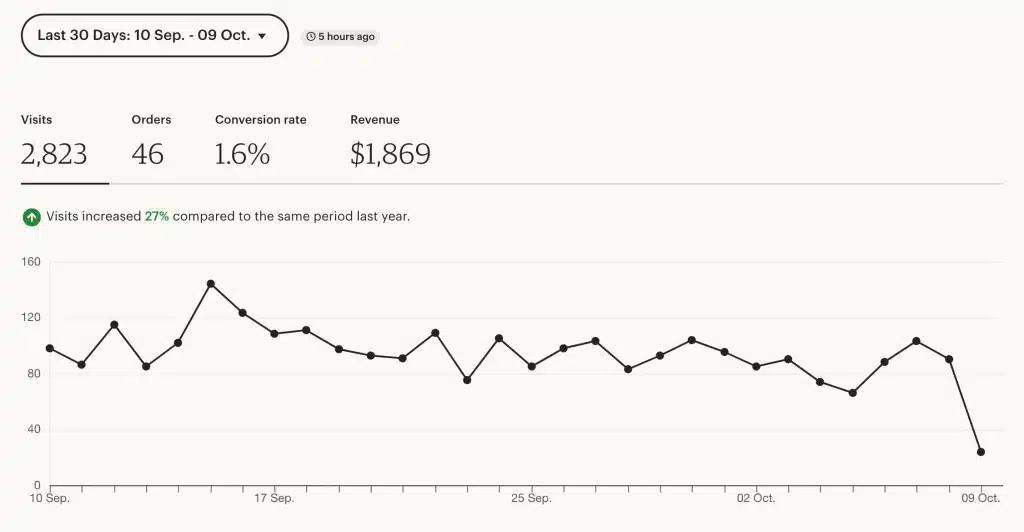 Monitor Etsy Stats