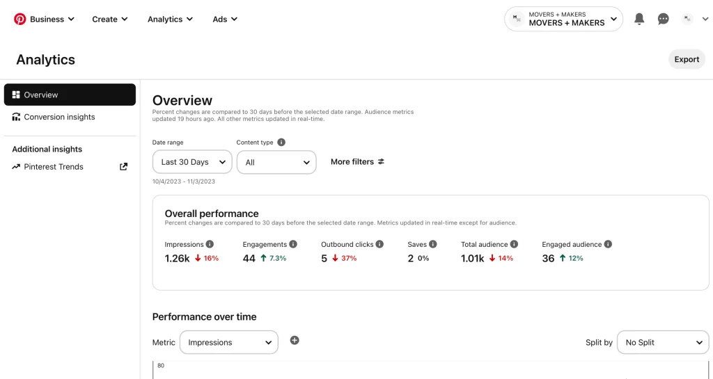 Use Pinterest Analytics to measure promote etsy on pinterest effectiveness