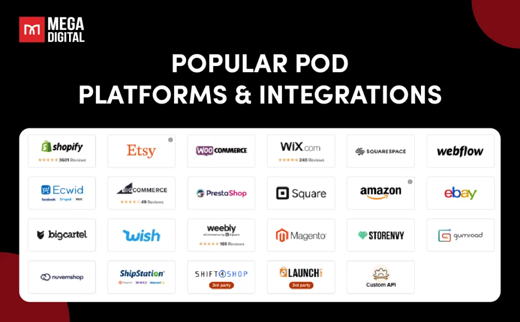 Popular POD Platforms & Integrations