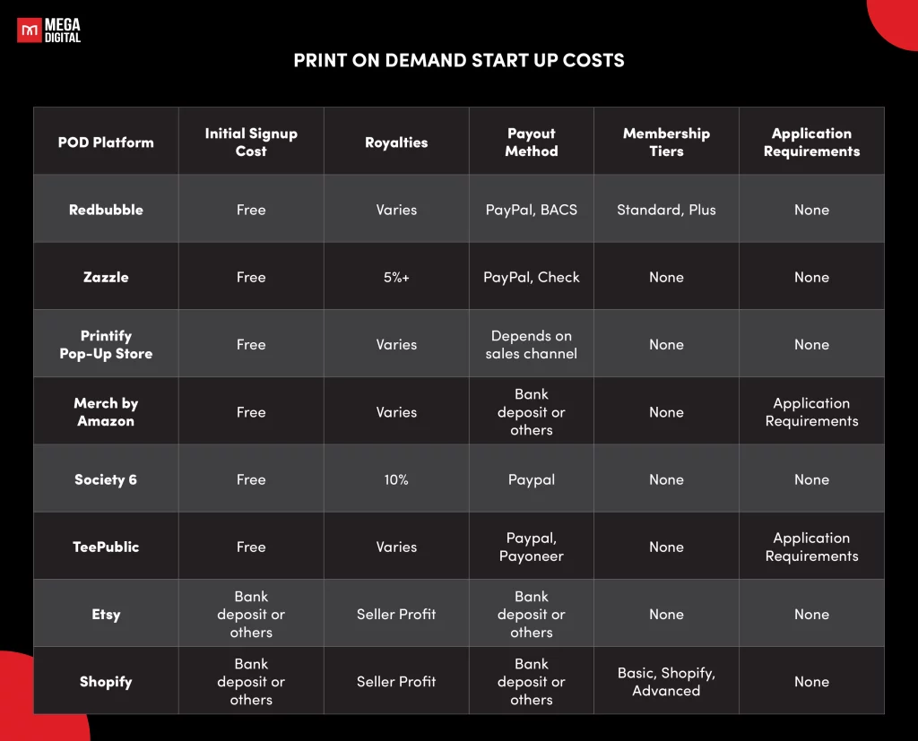 Print on demand start up costs