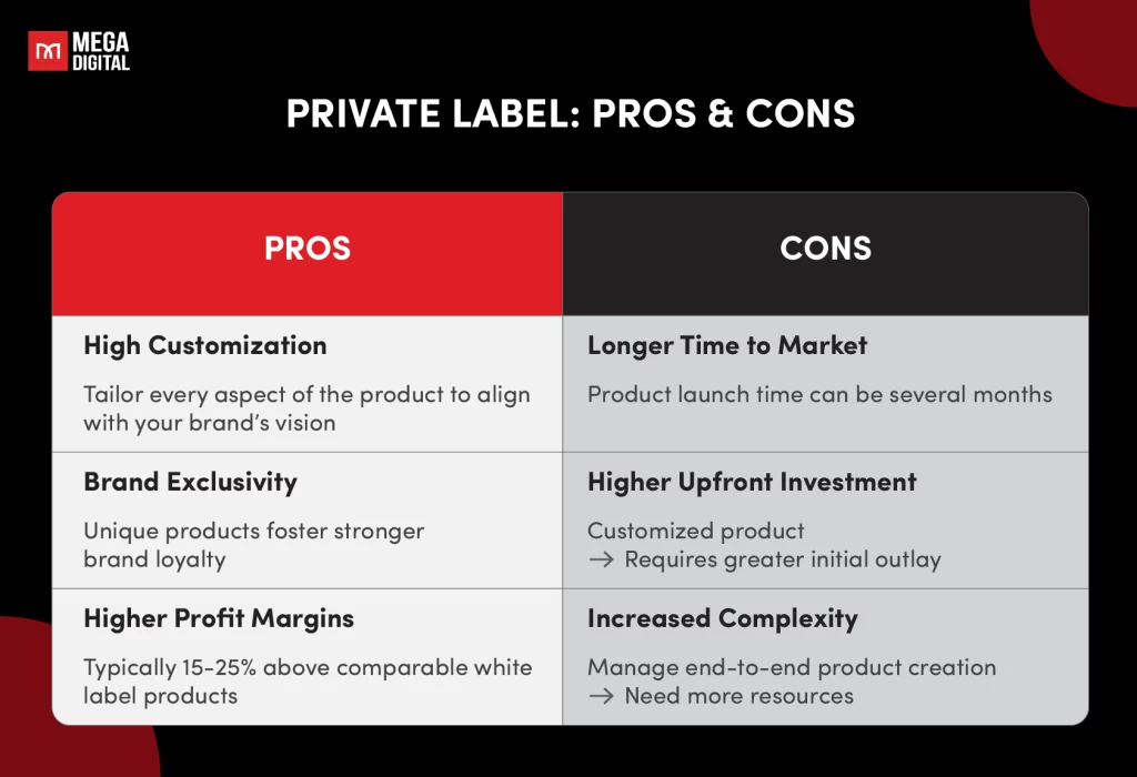 Private Label Pros & Cons