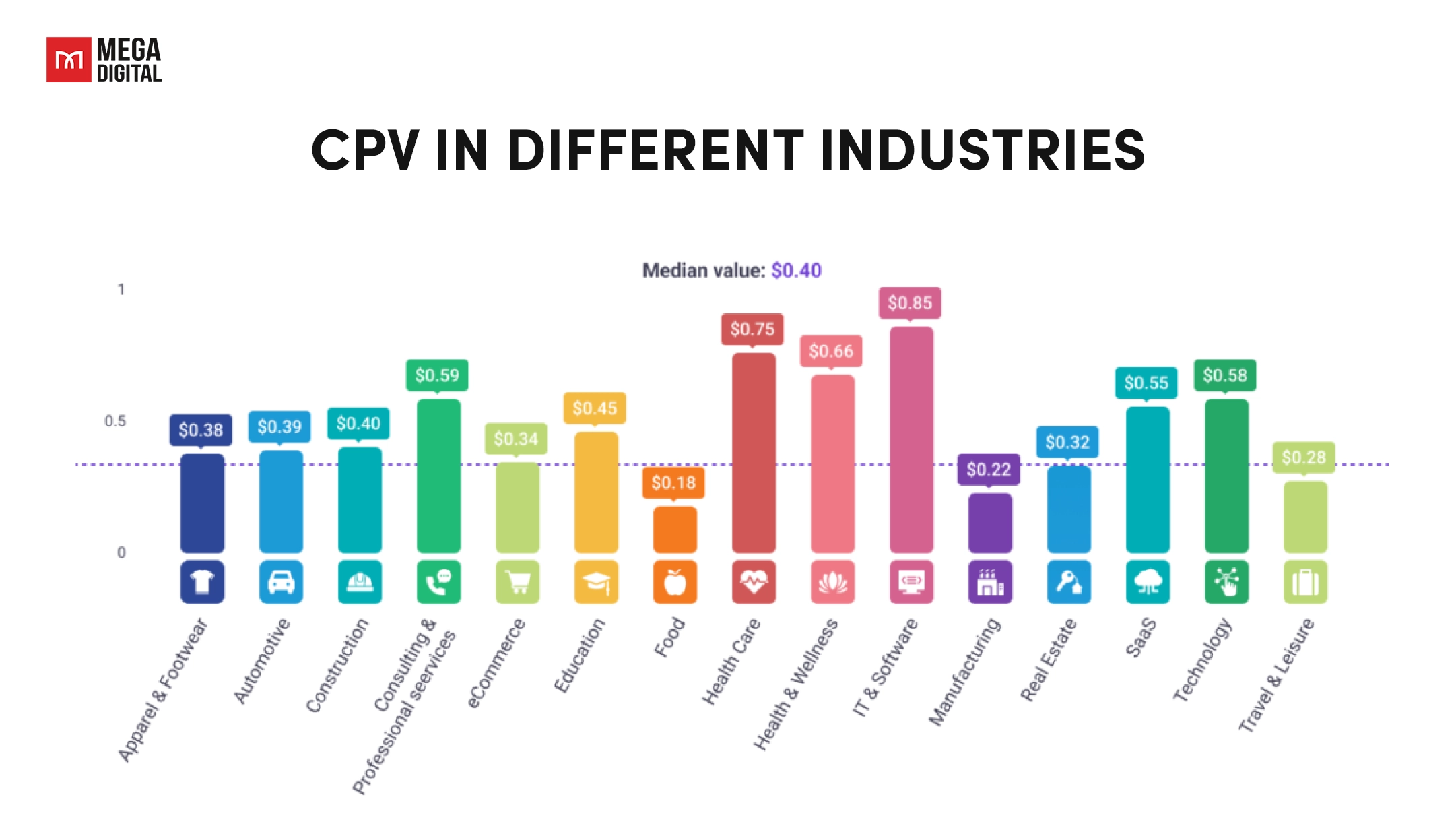 Research Industry Benchmarks