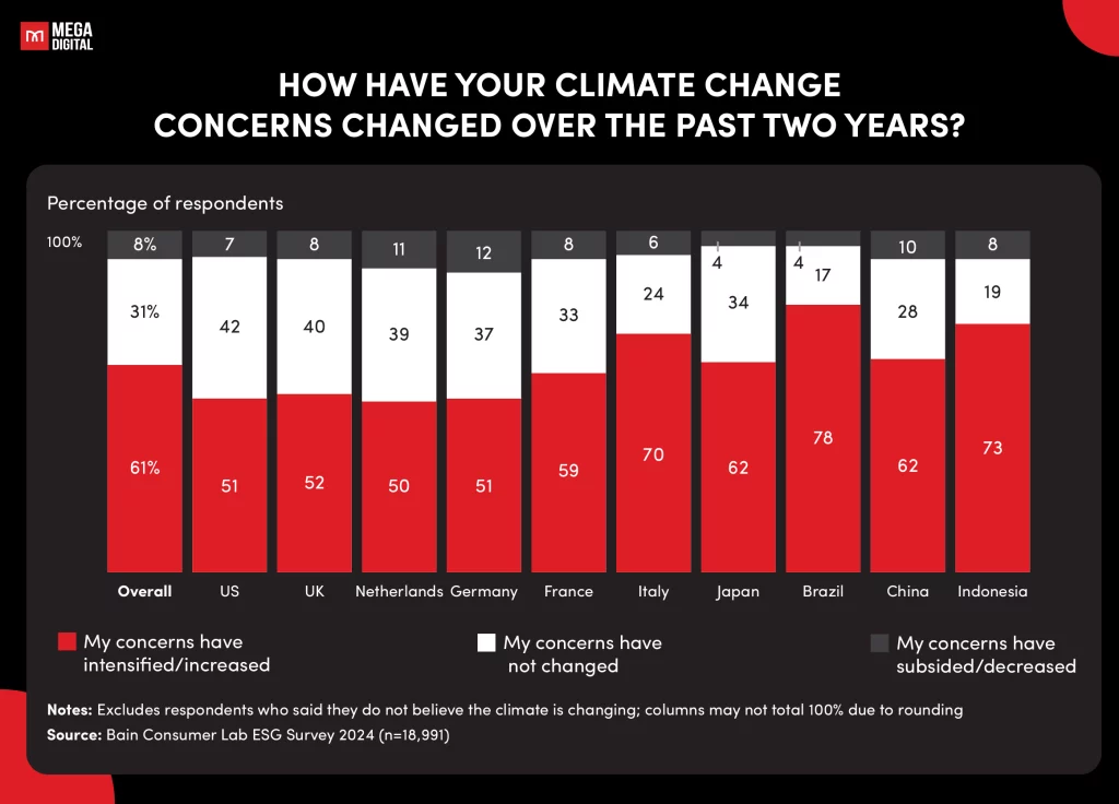 Sustainability and Ethical Consumerism eCommerce Trend