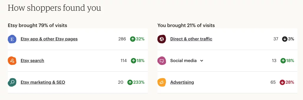 Use Etsy Stats to Identify Existing Customers