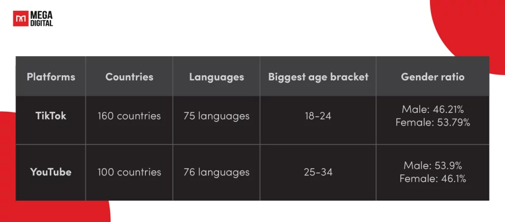 User Base and Demographics 1