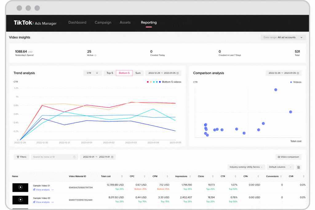 Using TikTok Analytics for content strategy analysis