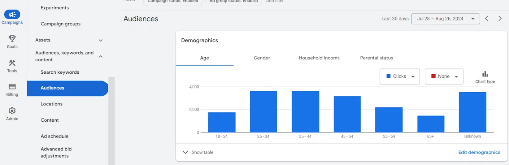 Utilize Audience Research