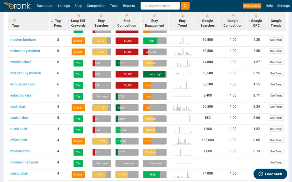 Utilize eRank for Etsy Keyword Research