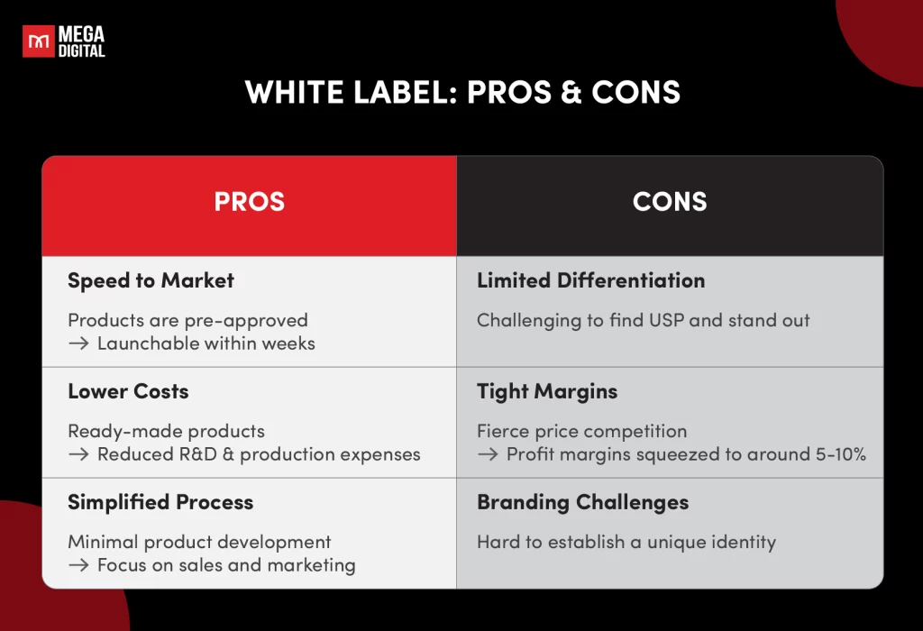 White Label Pros & Cons